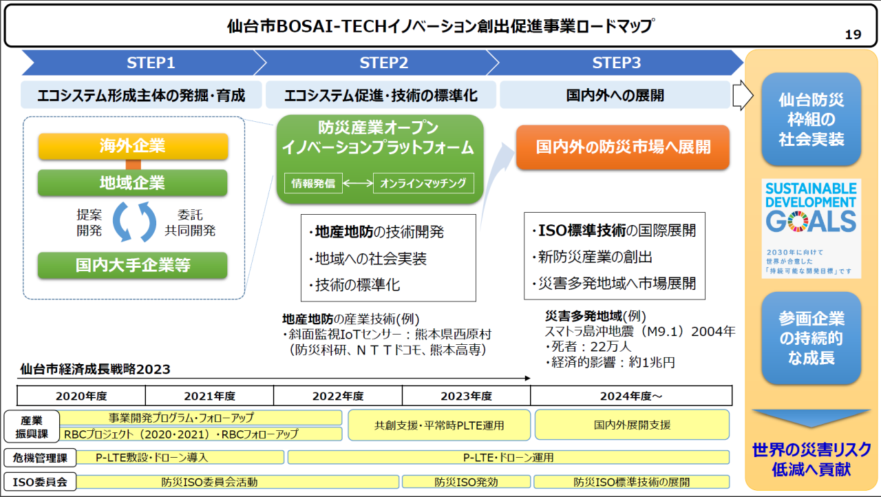 仙台市は2021年以降もBOSAI-TECHの創出・推進に向けて事業を進めることを明らかにしています